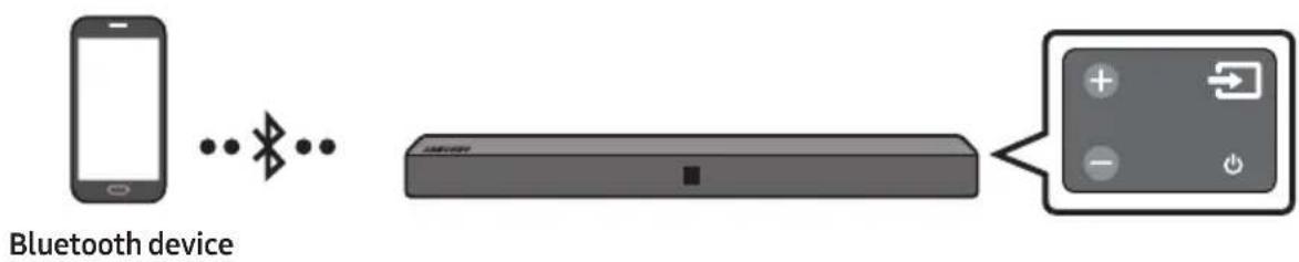 SAMSUNG HWN410 - Connecting via Bluetooth - 1