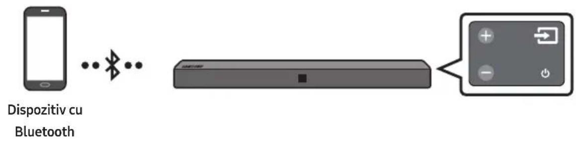 SAMSUNG HWN410 - Conectarea Prin Bluetooth - 1