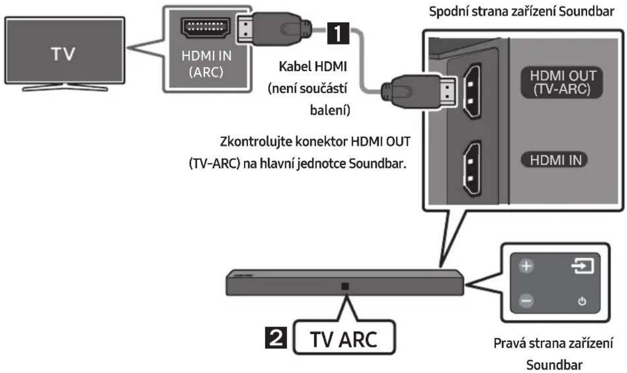 SAMSUNG HWN410 - Připojení televizoru pomoci kabelu HDMI - 1
