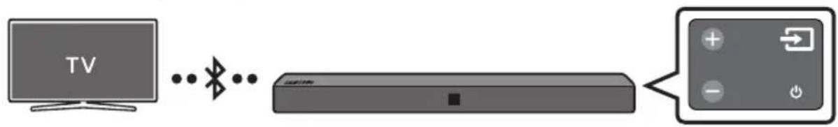 SAMSUNG HWN410 - Připojeni televizoru prěs Bluetooth - 1