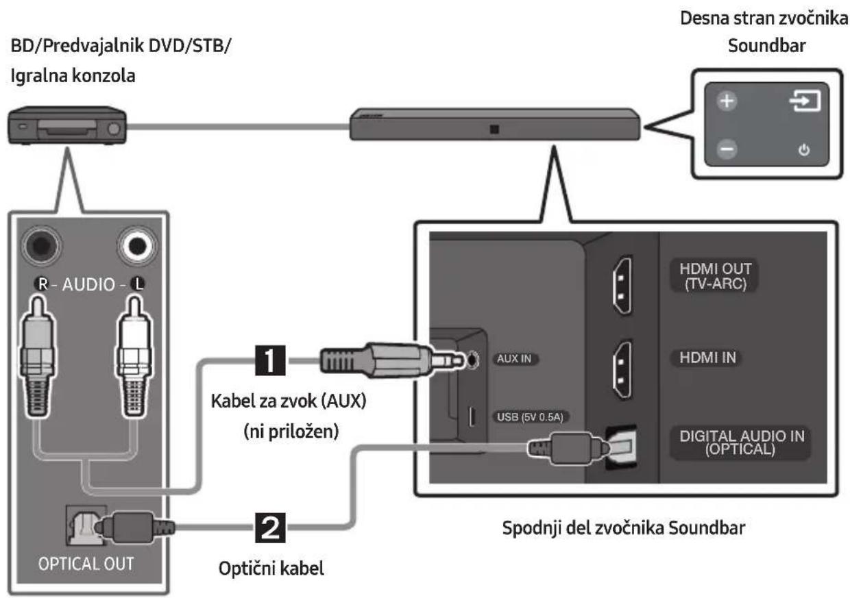 SAMSUNG HWN410 - Povezovanje z optičnim ali analognim zvočnim (AUX) kablom - 1