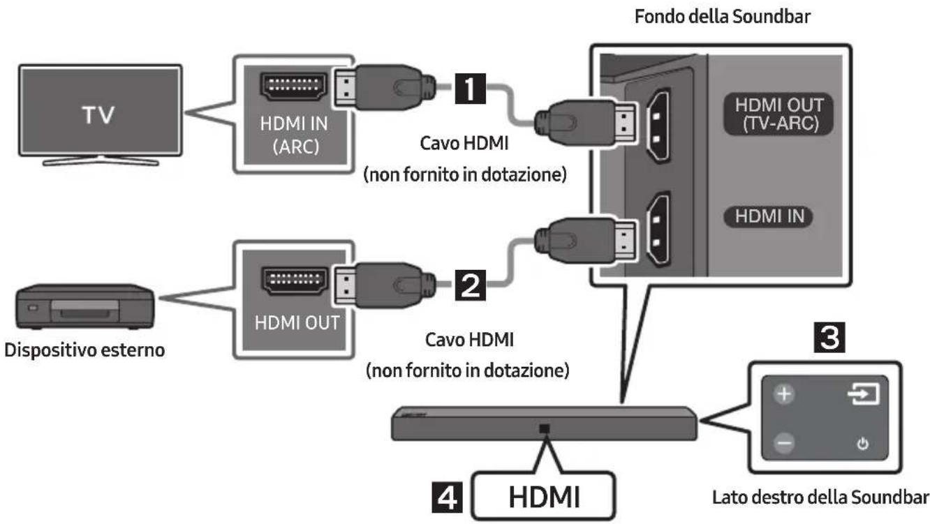 SAMSUNG HWN410 - Collegamento tramite un cavo HDMI - 1