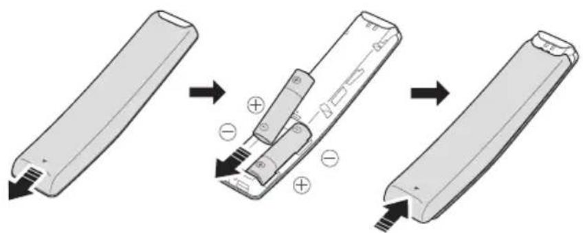SAMSUNG HWN410 - Introducerea bateriilor inainte de utilizes area telecomenzii (2 baterii AA) - 1