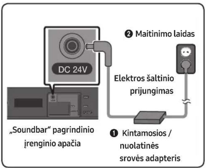 SAMSUNG HWN410 - Elektros šaltinio prijungimas - 1