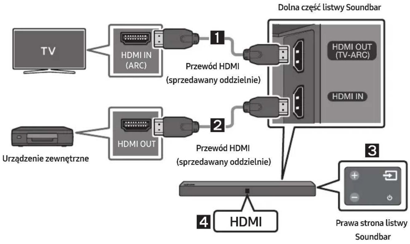SAMSUNG HWN410 - Podłuczanie urzadzenia zewnętrznego za pomoczą przyzewodu HDMI - 1