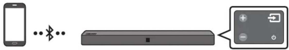 SAMSUNG HWN410 - Povezovanje prek vmesnika Bluetooth - 1