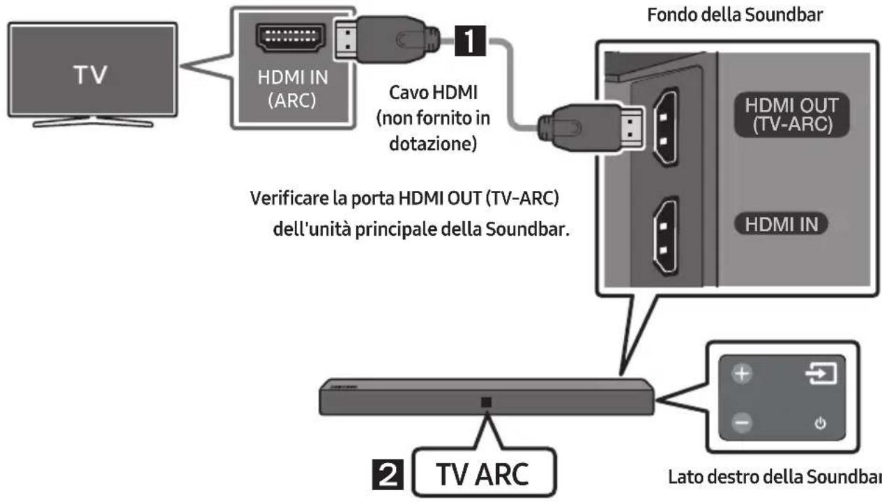 SAMSUNG HWN410 - Collegamento di una TVtramite un cavo HDMI - 1