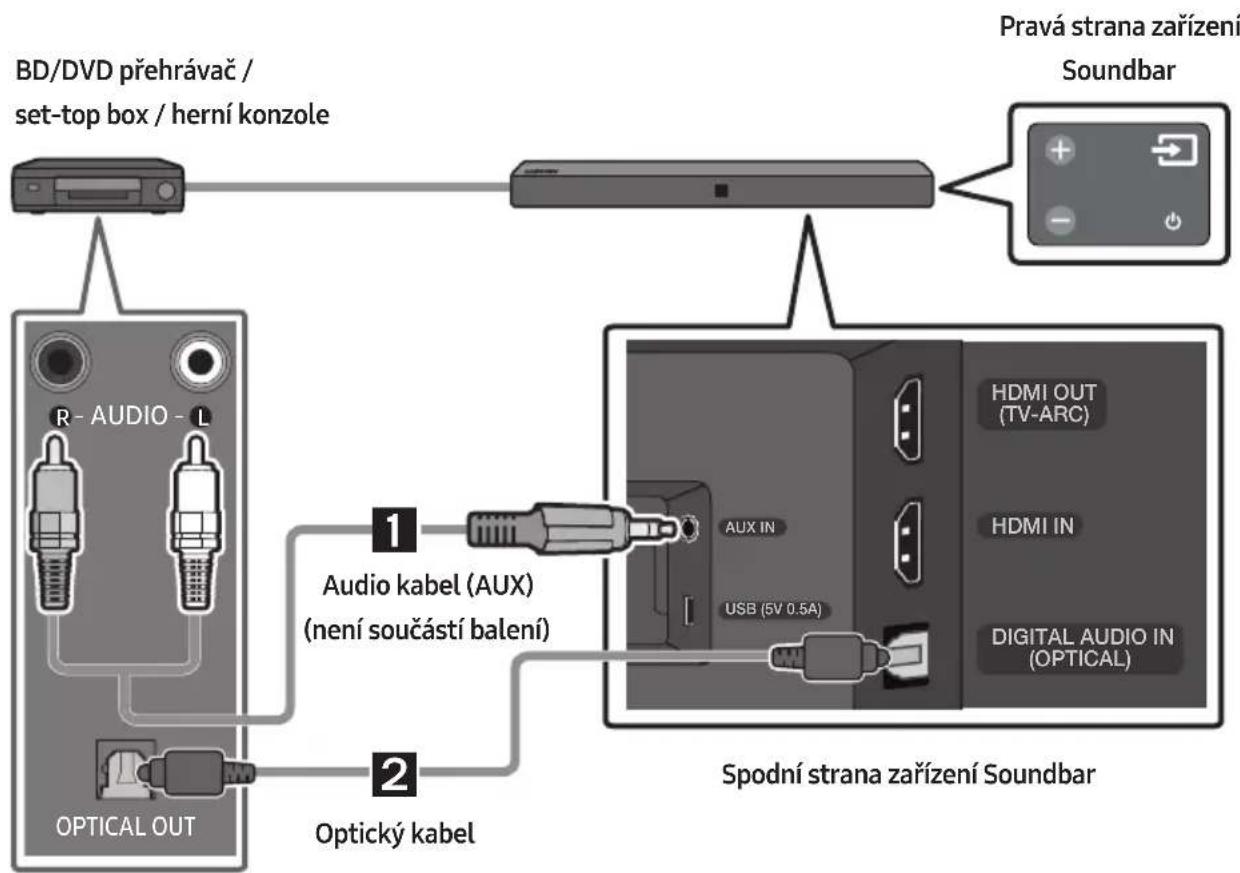 SAMSUNG HWN410 - Připojení pomoci optického Či analogového audio kabelu (AUX) - 1