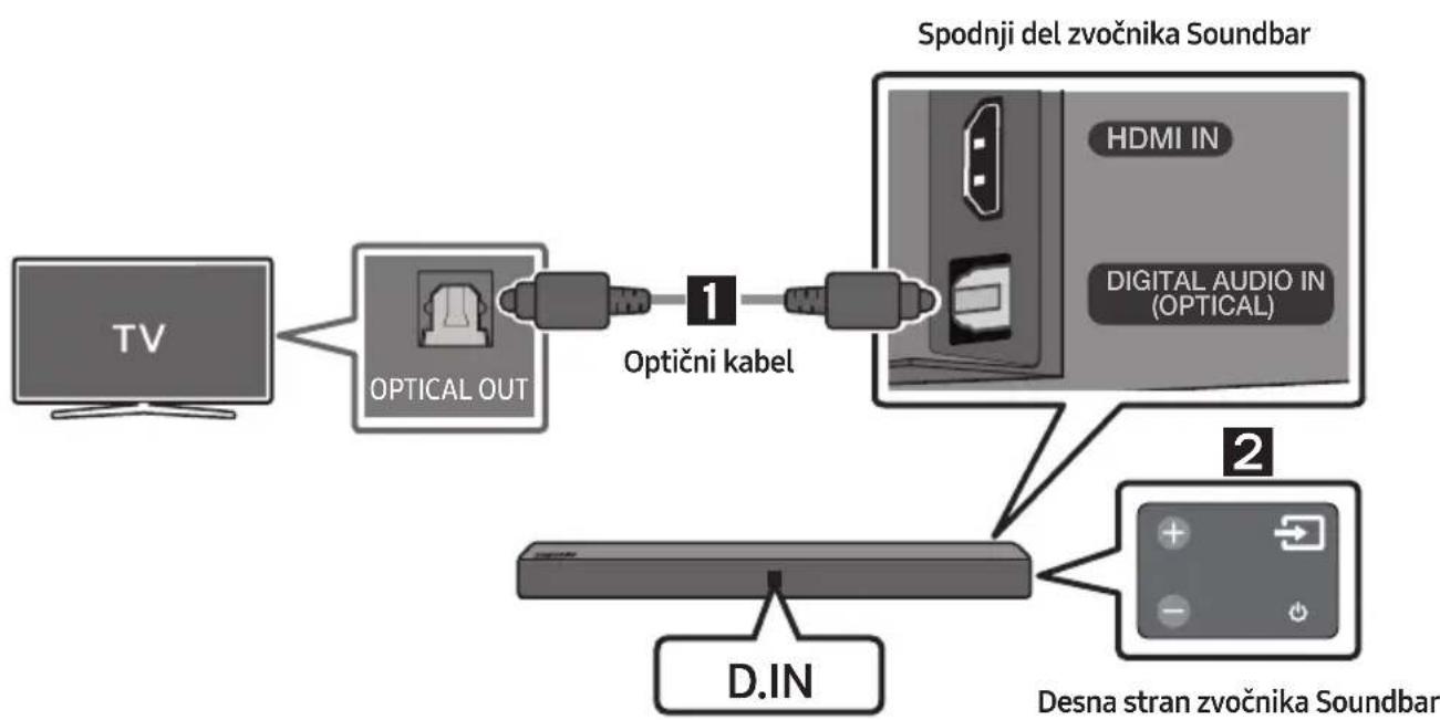 SAMSUNG HWN410 - Povezovanje z optičnim kablom - 1