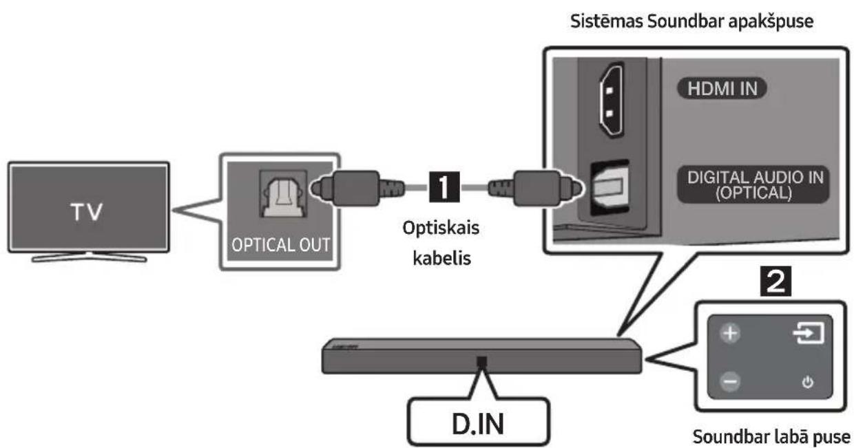 SAMSUNG HWN410 - Savienojuma izveide, izmantojot optisko kabeli - 1