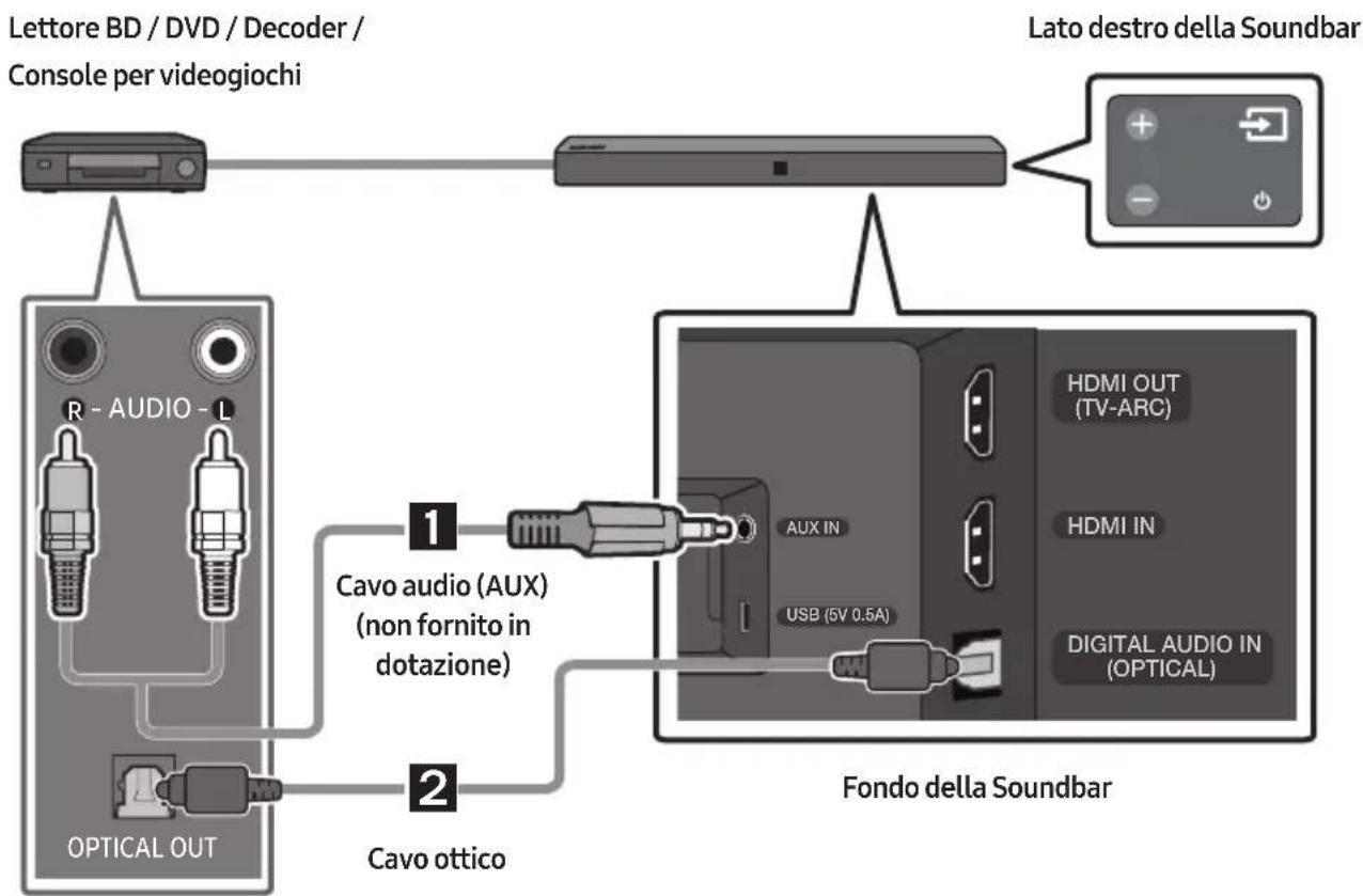 SAMSUNG HWN410 - Collegamento tramite un cavo audio (AUX) ottico o analogico - 1