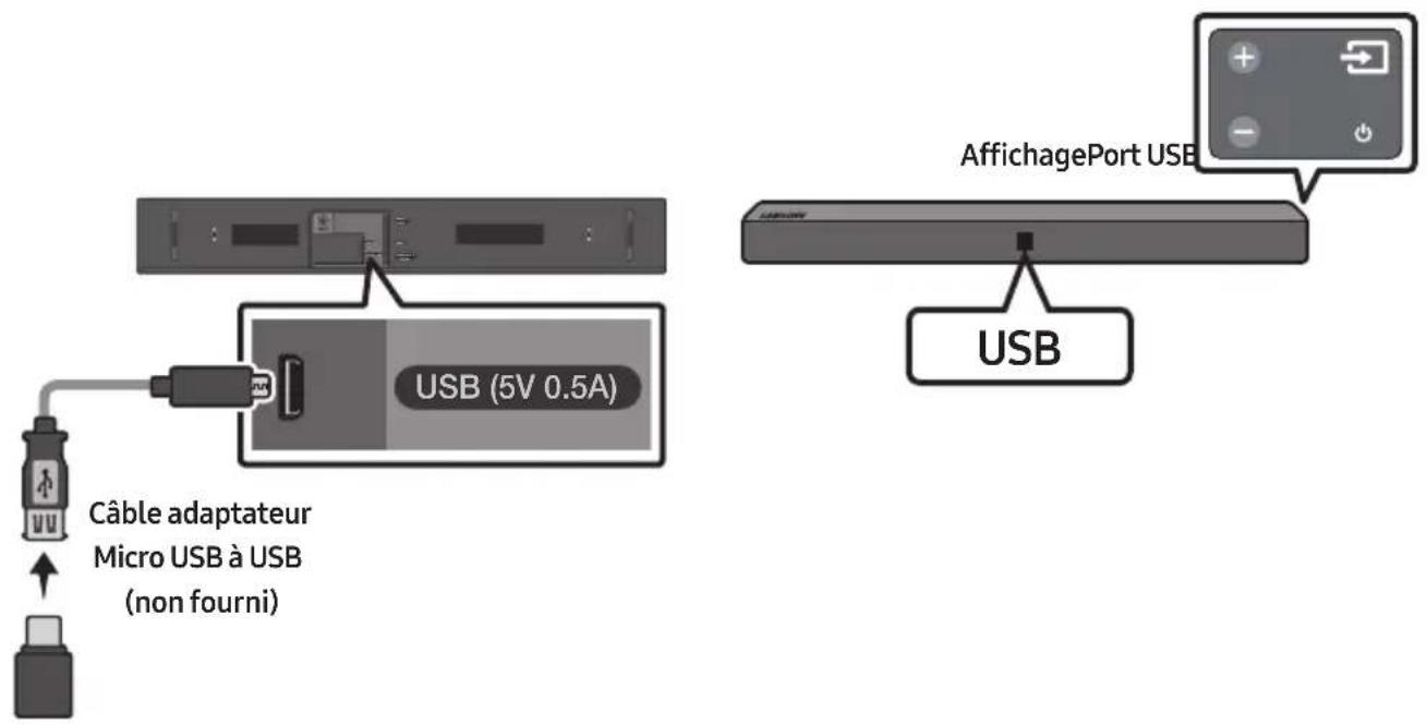 SAMSUNG HWN410 - CONNEXION D'UN PÉRIPHÉRIQUE USB - 1