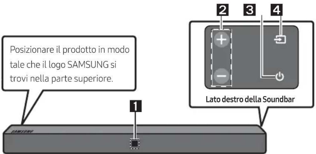 SAMSUNG HWN410 - Pannello frontale / Pannello laterale destro della Soundbar - 1