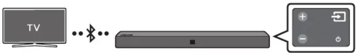 SAMSUNG HWN410 - Σύνδεση τηλέρασης μέω Bluetooth - 1