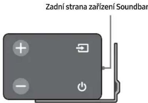 SAMSUNG HWN410 - Priložte na plochu stěny Šablona pro upevněni na stěnu. - 6