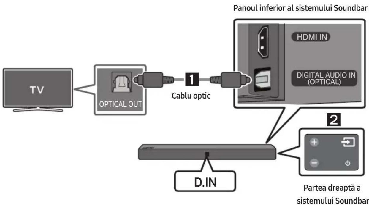 SAMSUNG HWN410 - Realizarea unei conexiuni prin cablu optic - 1