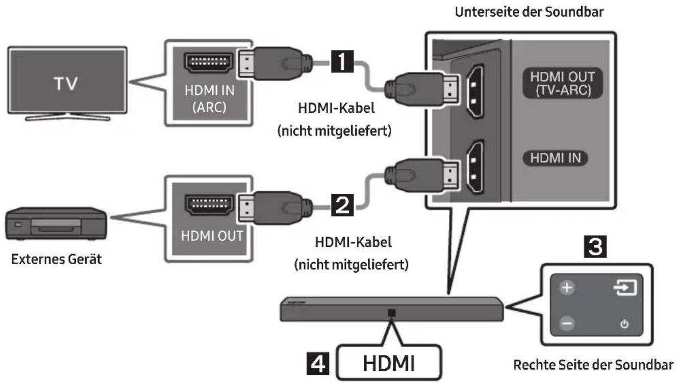SAMSUNG HWN410 - Über ein HDMI-Kabel verbinden - 1
