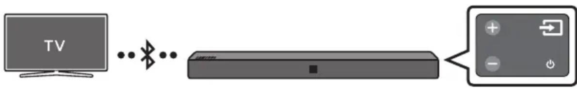 SAMSUNG HWN410 - Connexion à un téléviseur via Bluetooth - 1