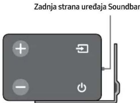 SAMSUNG HWN410 - K部件 zidnog nosača - 9
