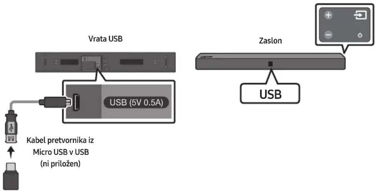 SAMSUNG HWN410 - POVEZOVANJE USB - 1