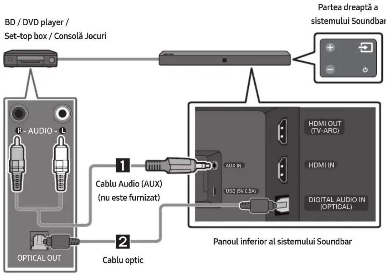 SAMSUNG HWN410 - Conectarea prin folosirea unui cablu audio optic sau analogic (AUX) - 1
