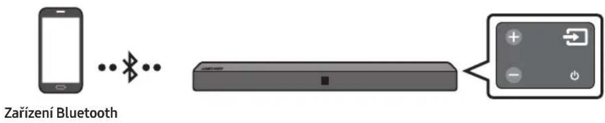 SAMSUNG HWN410 - Připojení prěs Bluetooth - 1
