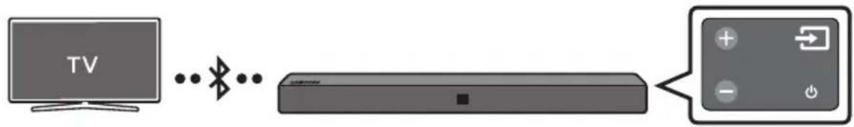 SAMSUNG HWN410 - Televízio csatlakoztatása Bluetooth-on keresztül - 1