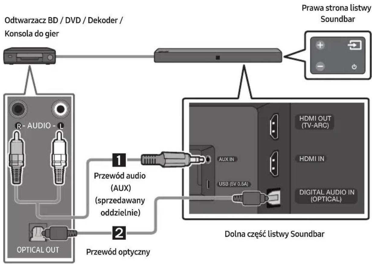 SAMSUNG HWN410 - Podłuczanie urzadzenia zewnętrznego przy uzyciu przyzewodu optycznego lub analogowej przyzewodu audio (AUX) - 1