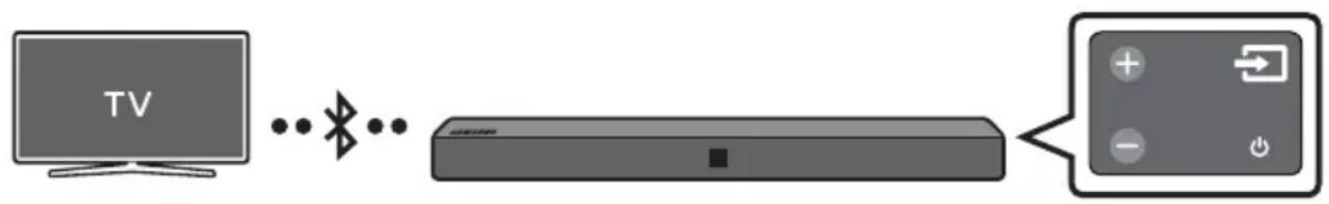 SAMSUNG HWN410 - Savienojuma izveide ar televizoru, izmantojot Bluetooth - 1