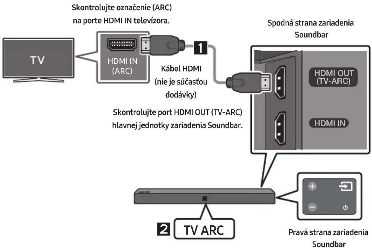 SAMSUNG HWN410 - Pripojenie TV pomocou kábla HDMI - 1