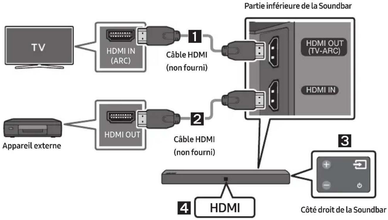 SAMSUNG HWN410 - Connexion à l'aide d'un cable HDMI - 1