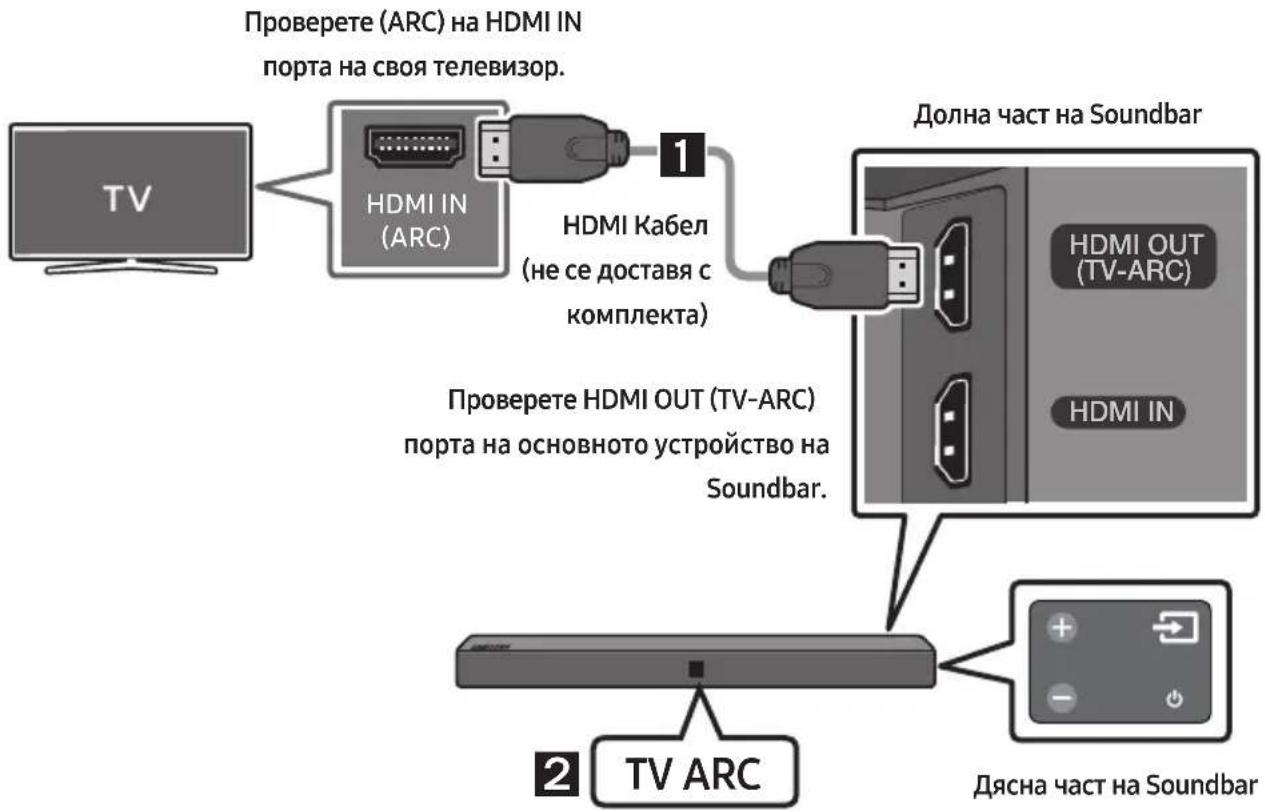 SAMSUNG HWN410 - Cbbp3BaHe Ha TeIeBn3Op Upe3 HDMI Ka6eI - 1