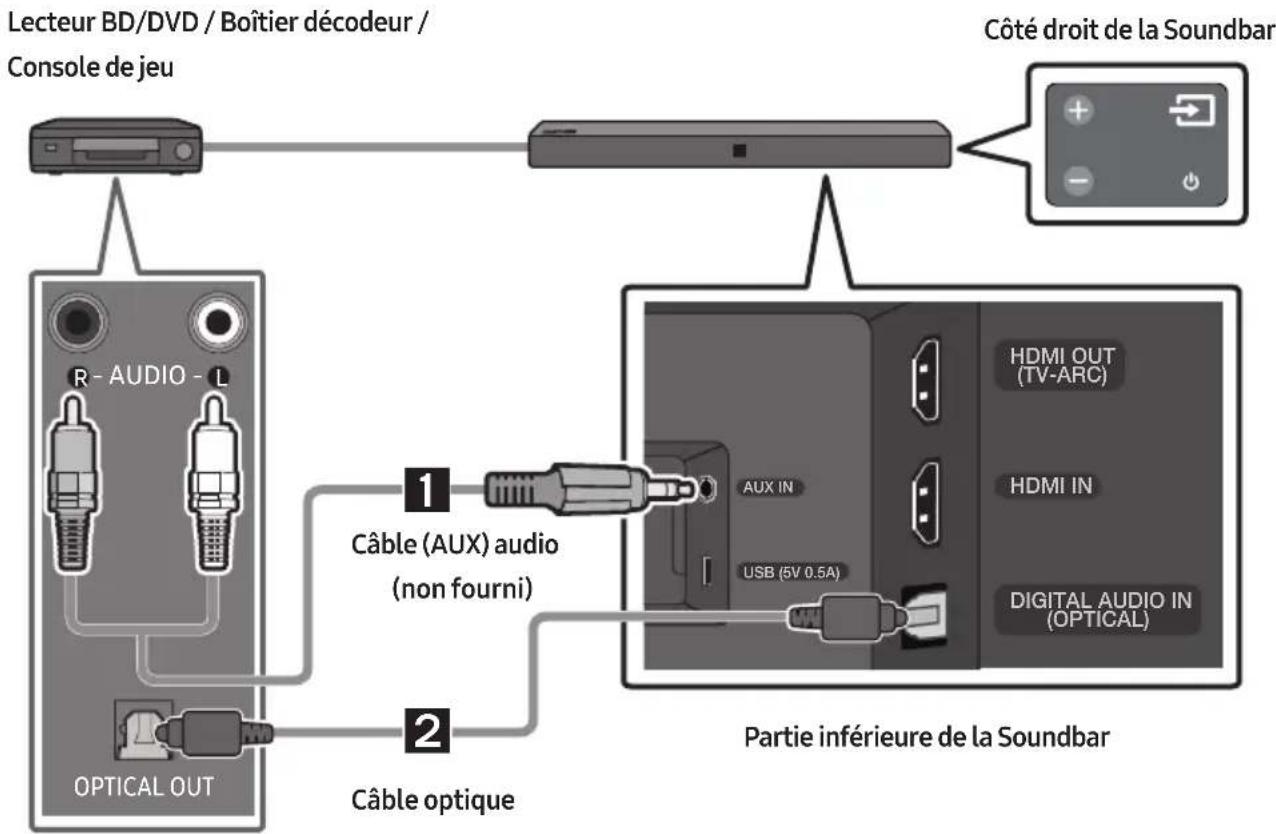 SAMSUNG HWN410 - Connexion à l'aide d'un cable audio Optique ou Analogique (AUX) - 1