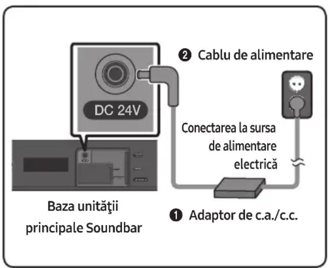 SAMSUNG HWN410 - Conectarea la sursa de alimentare electrică - 1