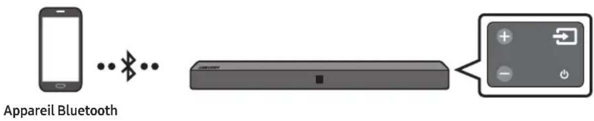 SAMSUNG HWN410 - Connexion via Bluetooth - 1