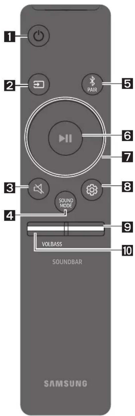 SAMSUNG HWN410 - KORZYSTANIE Z PILOTÀ - 1