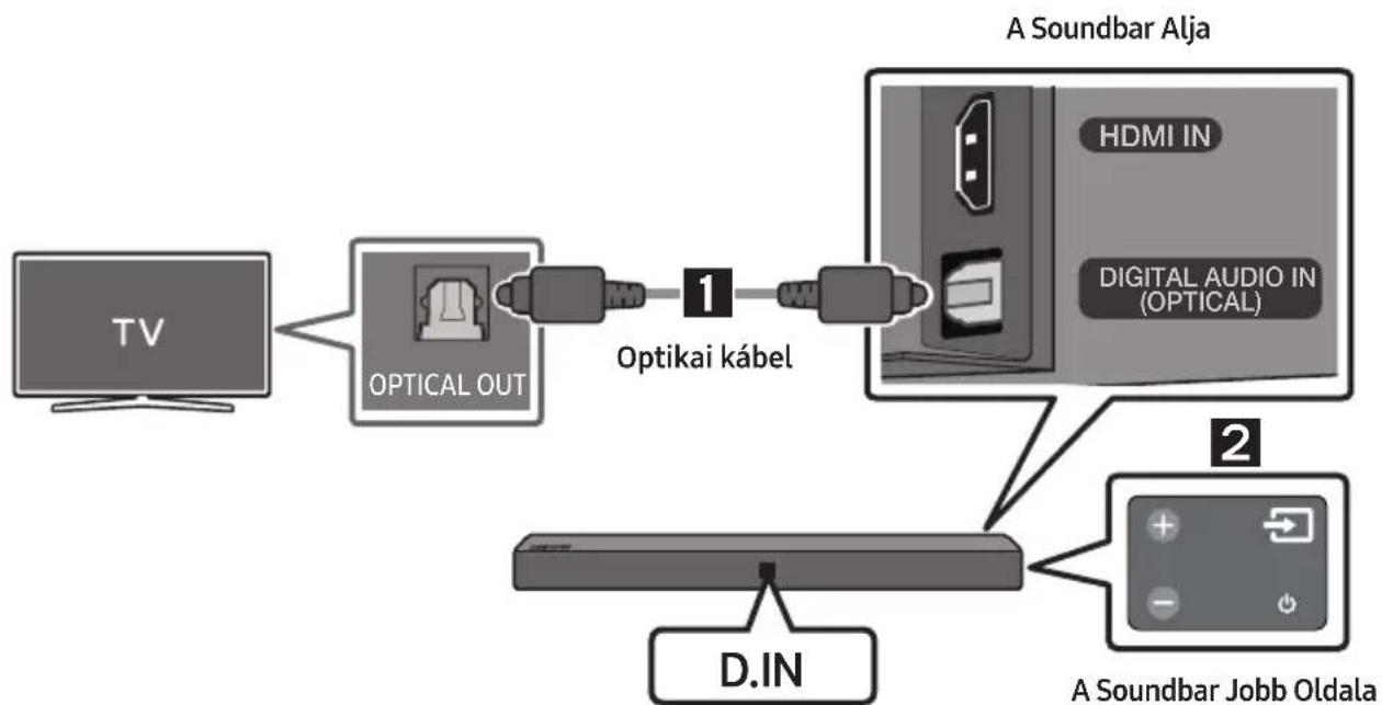 SAMSUNG HWN410 - Csatlakoztatás Optikai Kabelle - 1