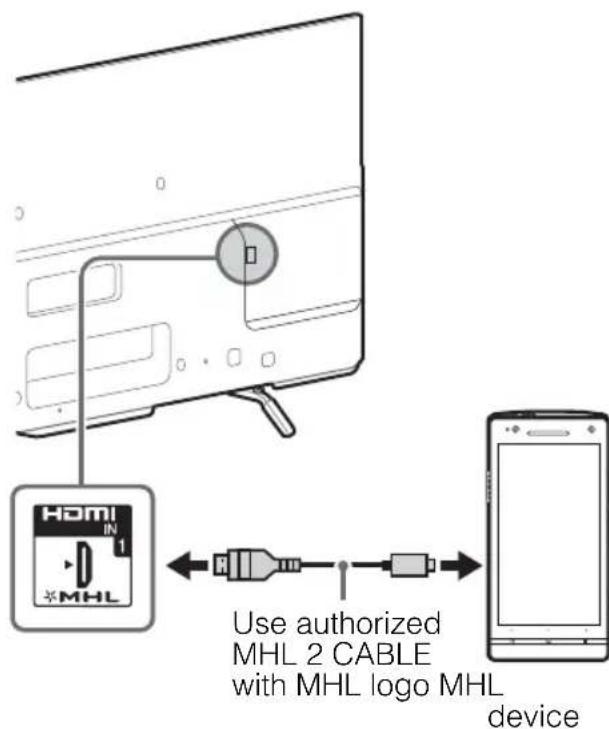 SONY Bravia KDL55W800B - ■Shown with MHL device with MHL connection - 1