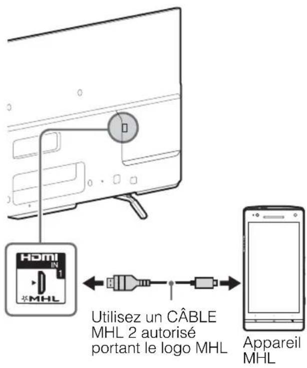 SONY Bravia KDL55W800B - Illustré avec un appareil MHL équipé de connexion MHL - 1