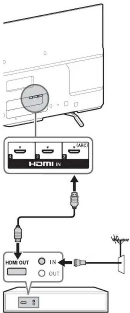 SONY Bravia KDL55W800B - ■Shown with a Set Top Box with HDMI connection - 1