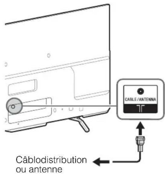 SONY Bravia KDL55W800B - Recommandation relative à la prise de type f - 3