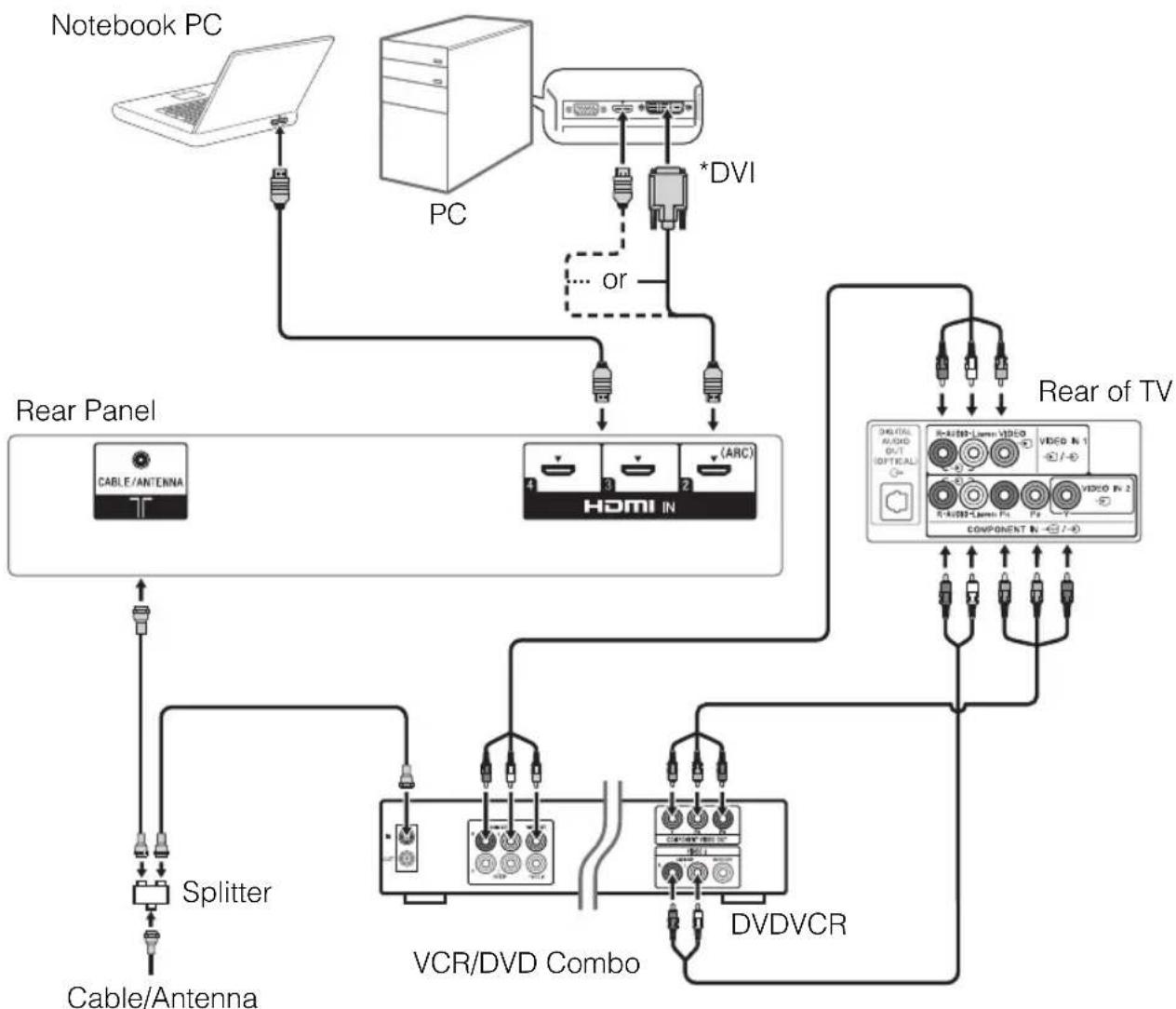SONY Bravia KDL55W800B - ■Shown with PC Connection with SD VCR/DVD - 1