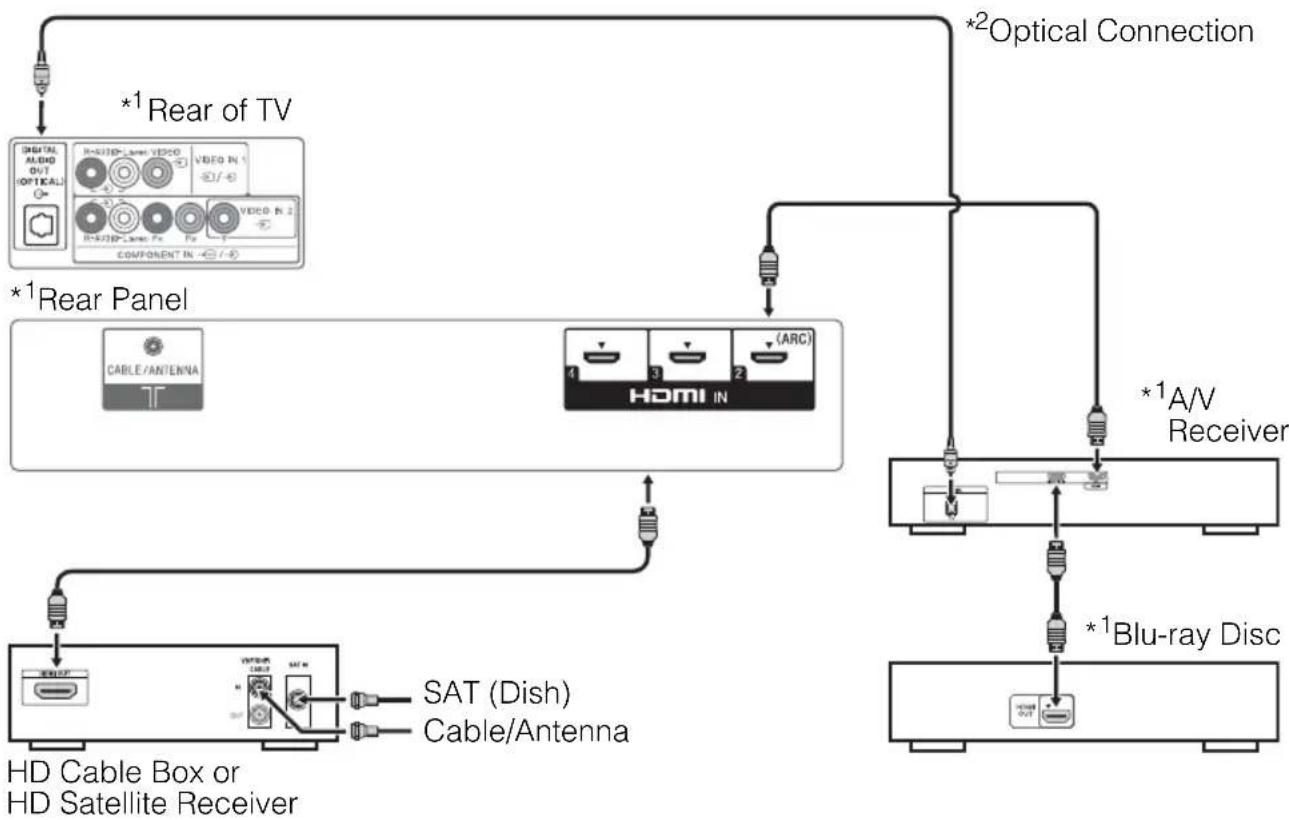SONY Bravia KDL55W800B - ■Shown with HD BRAVIA® Sync™ Basic Connection - 1