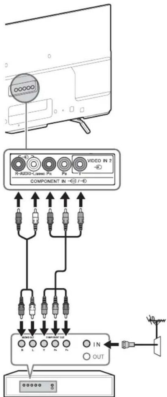 SONY Bravia KDL55W800B - ■Shown with a Set Top Box with COMPONENT connection - 1