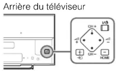 SONY Bravia KDL55W800B - Symptôme explication/solution - 1
