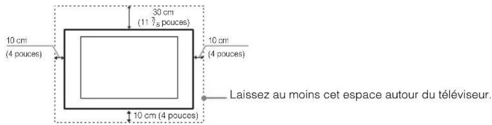 SONY Bravia KDL55W800B - Installation du téléviseur contre un mur ou dans un endroit fermé - 2