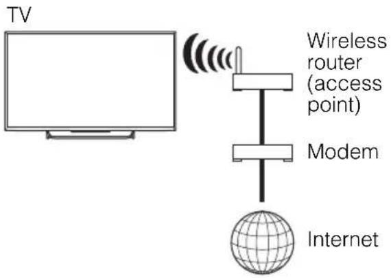 SONY Bravia KDL55W800B - Preparing a Wi-Fi connection - 1
