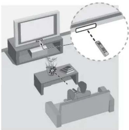 SONY Bravia KDL55W800B - Guidelines for Remote Control - 1
