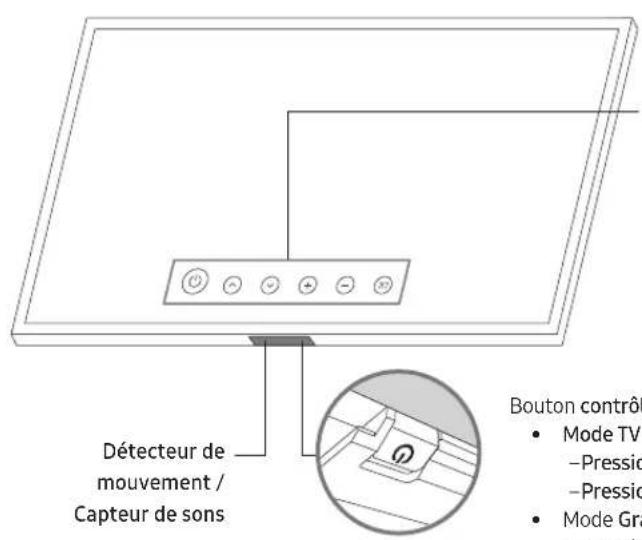 SAMSUNG The Frame QE50LS03TAU - Utilisation de contrôle TV - 1
