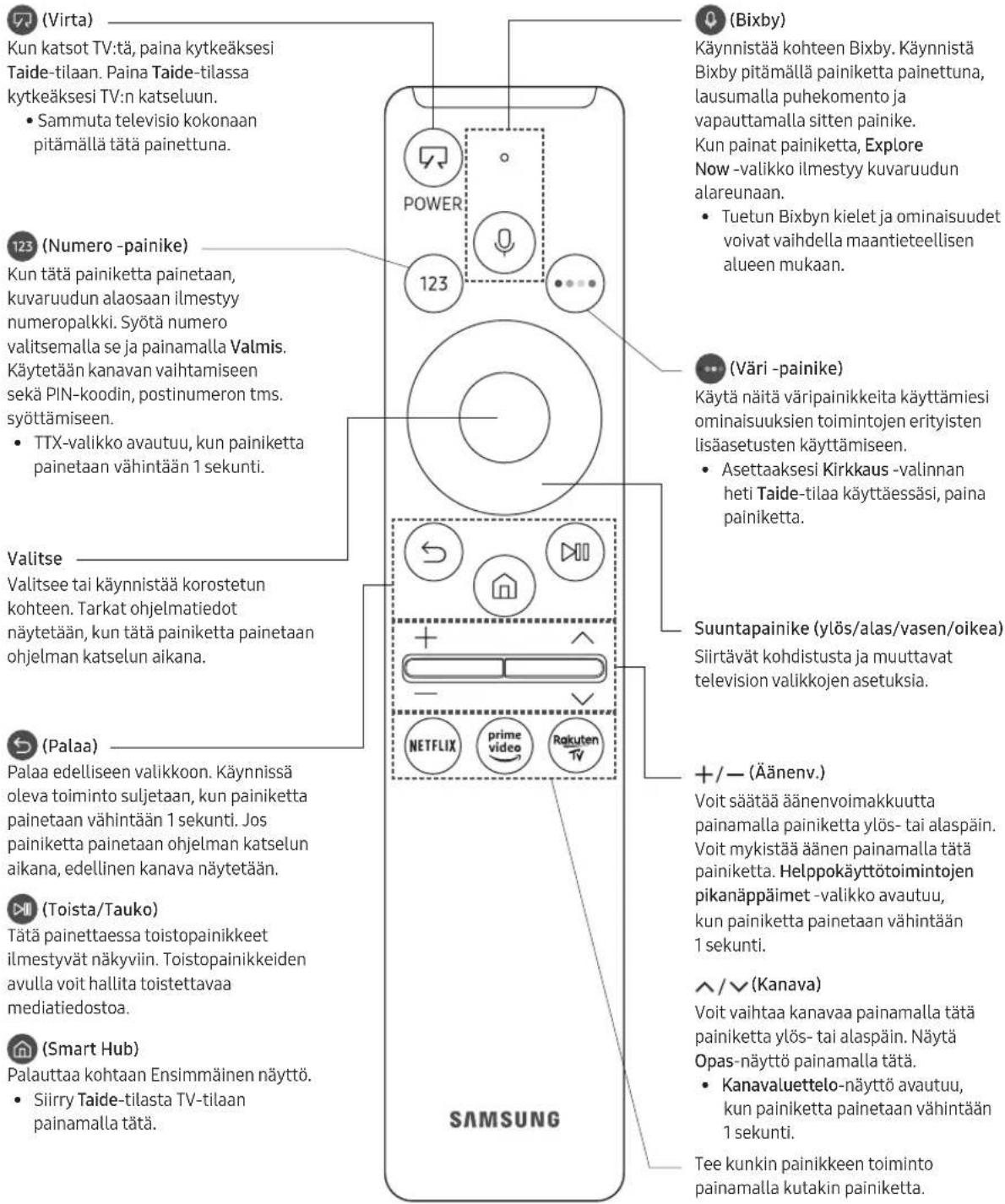 SAMSUNG The Frame QE50LS03TAU - Tietoja Samsung Smart Remote -sätimen painikkeista - 1